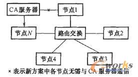 �o��������J(r��n)�C�Ĺ�(ji��)�c(di��n)�g�����J(r��n)�C����者f(xi��)��