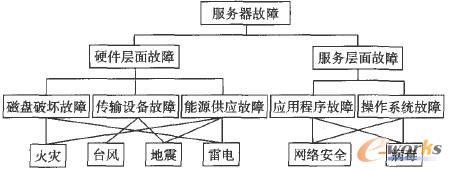 Ӱ푷���(w��)���Ğ�(z��i)�y�Ӵη����D