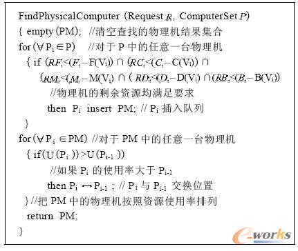 ����C�ĺY�x�㷨