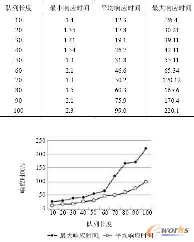 ����L�ȼ�ƽ�_푑�(y��ng)�r�g/s