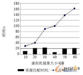 ̓�M�C�w��푑�(y��ng)�r�g�c̓�M�C�R���С�P(gu��n)ϵ