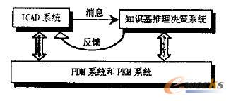 ����֪�R�Ĳ����O(sh��)Ӌ����֧��ϵ�y(t��ng)��ԭ����D