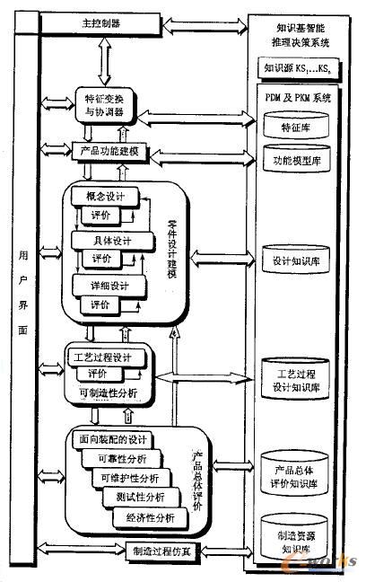 ����֪�R�Ĳ����O(sh��)Ӌ����֧��ϵ�y(t��ng)�wϵ