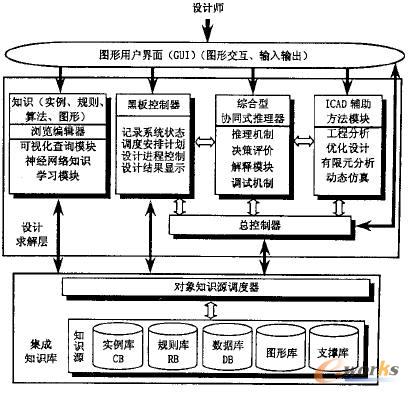 ֪�R����������Q��ϵ�y(t��ng)����ģ��