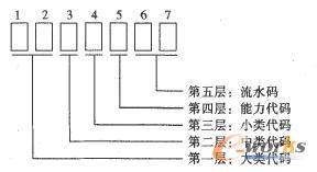 �O(sh��)�侎�a�Y(ji��)��(g��u)�D