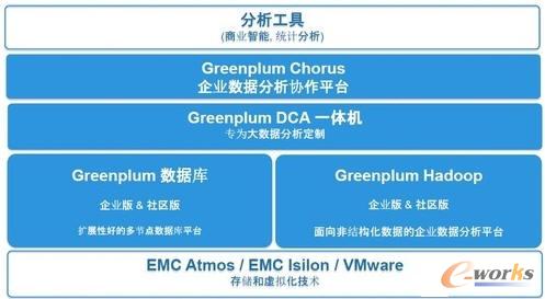 EMC��(sh��)��(j��)��Q����