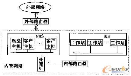 �������wϵ�Y(ji��)��(g��u)