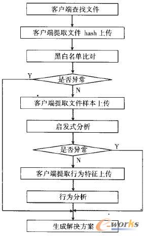 ĳ���Ʋ隢��ϵ�y(t��ng)�z�y����