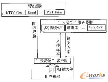 ���ư�ȫ��ϵ�y(t��ng)�Y(ji��)��(g��u)�M��