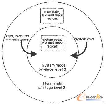 ����ϵ�y(t��ng)��(n��i)���\��