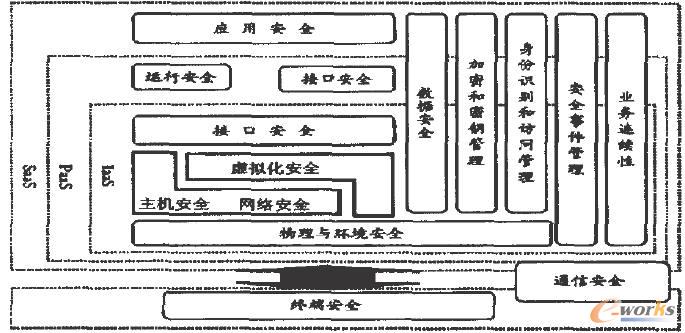 ��Ӌ(j��)�㰲ȫģ�Ϳ��