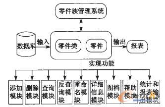 鍋爐設(shè)備零部件管理系統(tǒng)的總框架