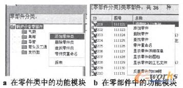 系統(tǒng)零部件類和零件類中的功能模塊