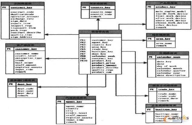 �D3 Ԕ���S��ģ��