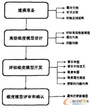 �D1 �S��ģ�ͽ�ģ�^��