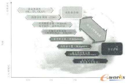 ��I(y��)�I(y��)�Ց��÷�ʽ?j��ng)Q���ƴ惦�ܘ�����