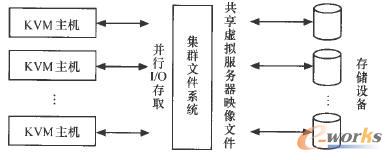  5�����C�ļ�Ⱥ�ļ�ϵ�y(t��ng)���ļ��x���yԇ�Y(ji��)��