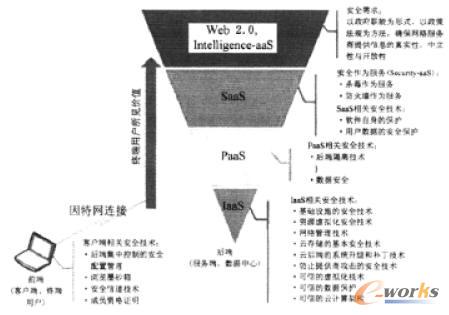 �������(w��)����Ӌ��ܘ�(g��u)�����P(gu��n)��ȫ���g(sh��)