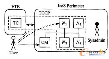 ������Ӌ��ƽ�_TCCP