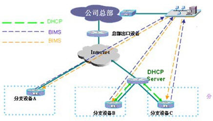 �V���֧�W(w��ng)�j(lu��)�����ù�������