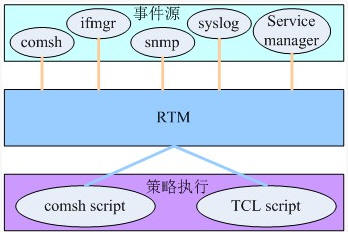 Ƕ��ʽ�Ԅ�(d��ng)�����g(sh��)�ܘ�(g��u)