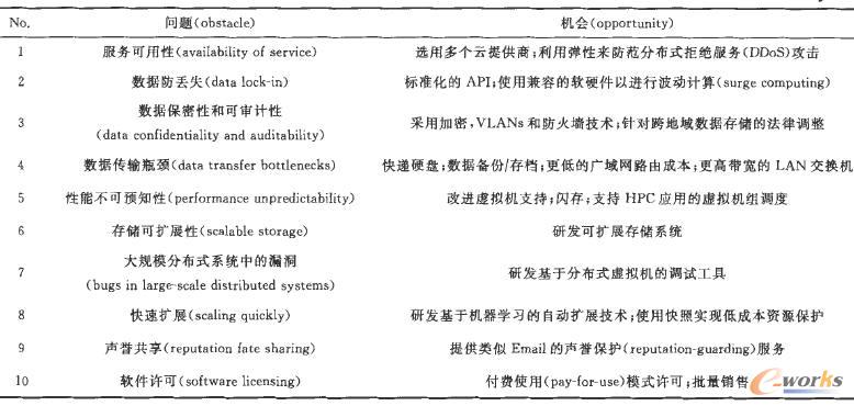 ��Ӌ��l(f��)չ��ʮ���}�c�C��