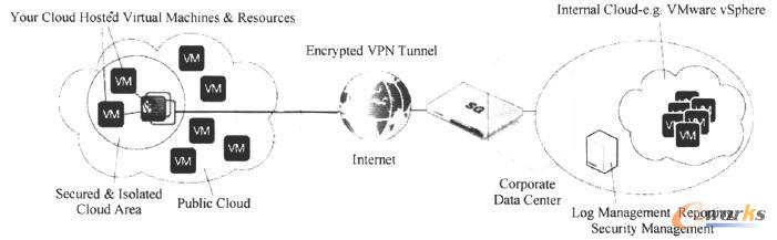 ��ȫ����