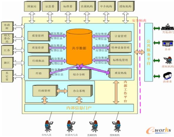 �D5 ĳ�С����|(zh��)���̡������wϵ