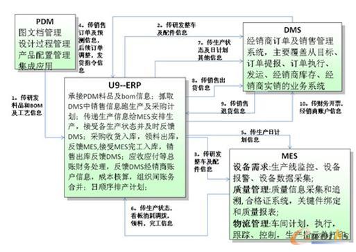 ��Ϣ������