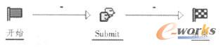 工作流模板