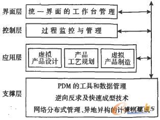 PDMVMS的基本體系結(jié)構(gòu)