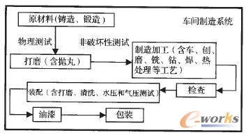 ͨ�ÙC(j��)е���a(ch��n)��һ������