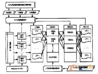 �YԴ�h(hu��n)�����ԾC���u(p��ng)�r(ji��)ϵ�y(t��ng)�ļ��g(sh��)���