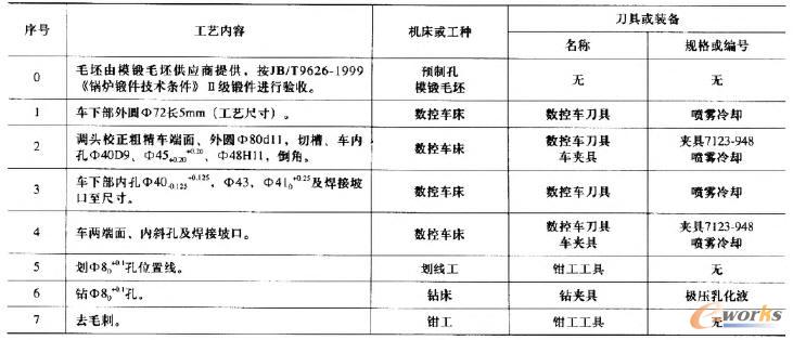 J61Y-20 DN40��ֹ�y�y�wTA103 B�Ĺ�ˇ�O(sh��)Ӌ(j��)��(y��u)��