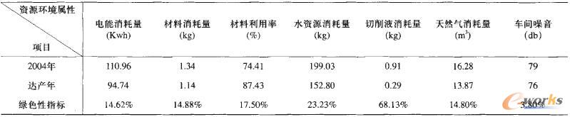 ܇�g����ϵ�y(t��ng)ͨ�ÙC(j��)е���a(ch��n)�^(gu��)�̾Gɫ�Լ��g(sh��)ָ��(bi��o)��(du��)��