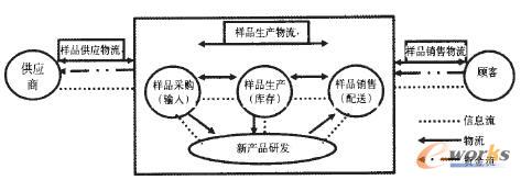 ��Ʒ���a(ch��n)�c��ُ���