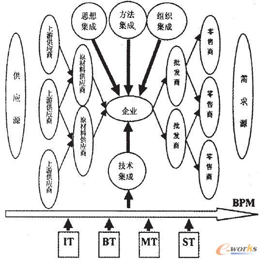 �D1 BPM ��˼�롢�������M���ͼ��g����ʾ��D
