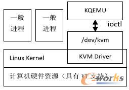 KVM ̓�M�C(j��)�ܘ�(g��u)