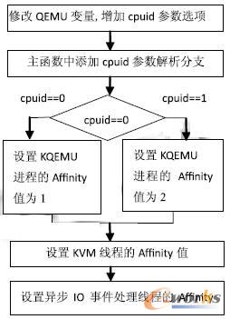 KVM ̓�M�C(j��)�M(j��n)�̽�����(sh��)�F(xi��n)�^��