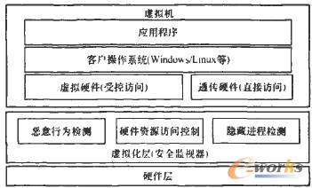  ����̓�M�����g(sh��)�Ĳ���ϵ�y(t��ng)��ȫ����ģ��