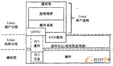 KVM̓�M�Cԭ��