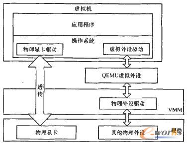 �@��ֱ�ӷ����cQEMU̓�M���O(sh��)���g(sh��)����