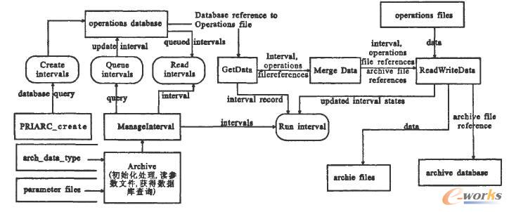 ��(sh��)��(j��)�w�n�C�Ɣ�(sh��)��(j��)���D