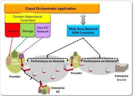 SDNʹ���Ʒ���(w��)�İ����������ի@��̎�ɞ����