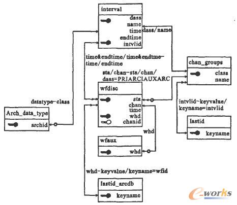 �w�n�C�����漰����(sh��)��(j��)����Č��w�P(gu��n)ϵ�D