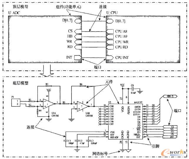 ESTIM模型的表示方法