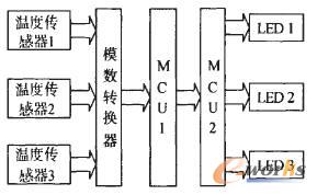 一個(gè)功能隨時(shí)間變化的系統(tǒng)
