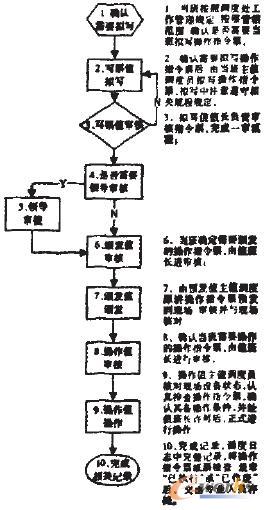 �D2����{(di��o)���ճ���������