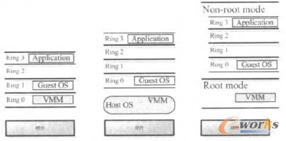 ��ȫ̓�M������(zh��n)̓�M����Ӳ���o��̓�M����(zh��)��ָ��ӴνY(ji��)��(g��u)