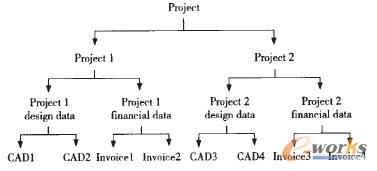 權(quán)限組織結(jié)構(gòu)